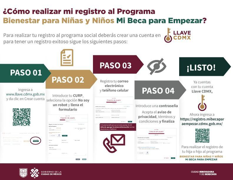 Beneficiarios del programa Mi Beca para Empezar deben realizar trámite obligatorio antes del 31 de diciembre de 2024 para seguir recibiendo el apoyo económico durante el ciclo escolar 2024-2025.