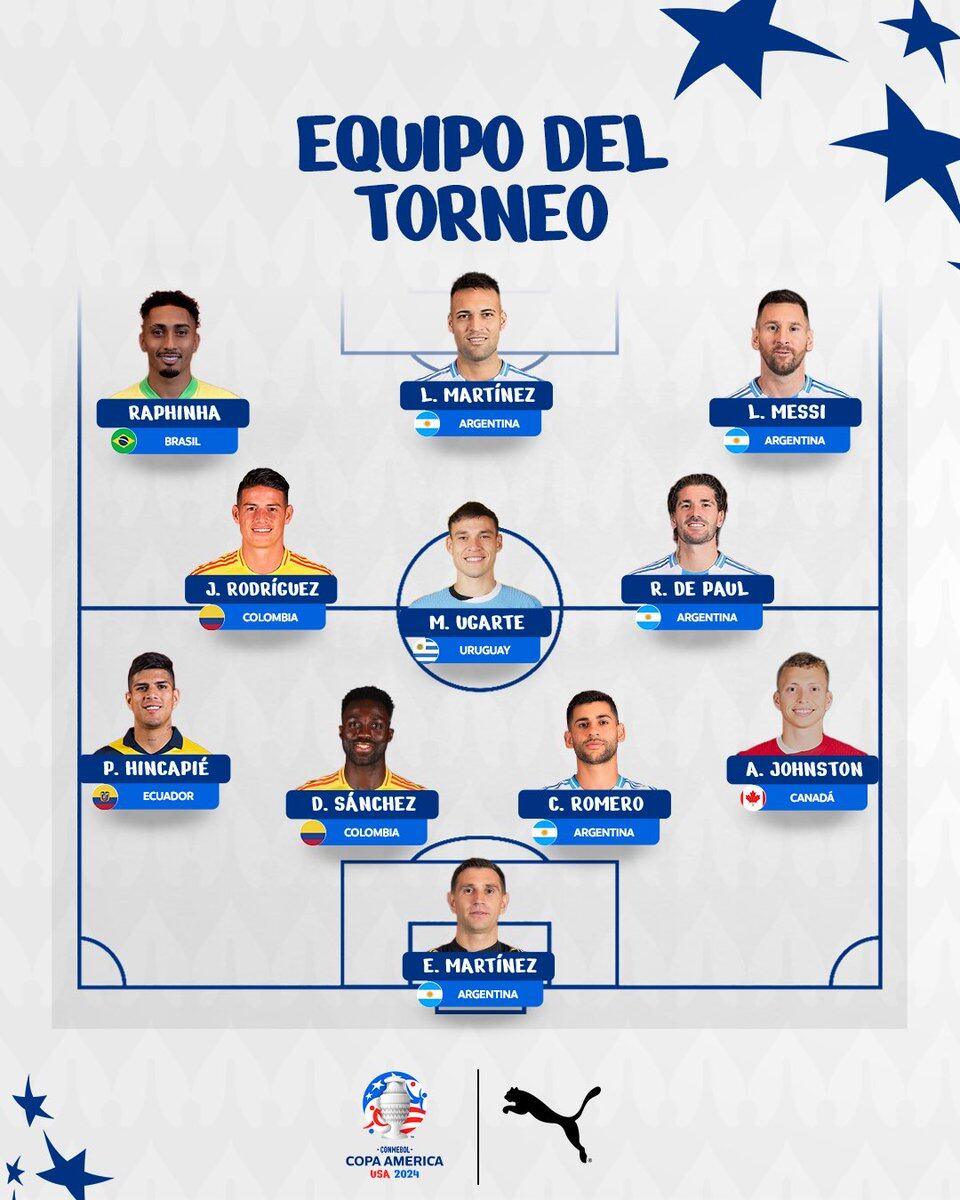 Equipo ideal Copa América