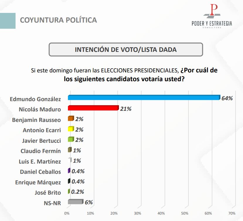 encuestas venezuela