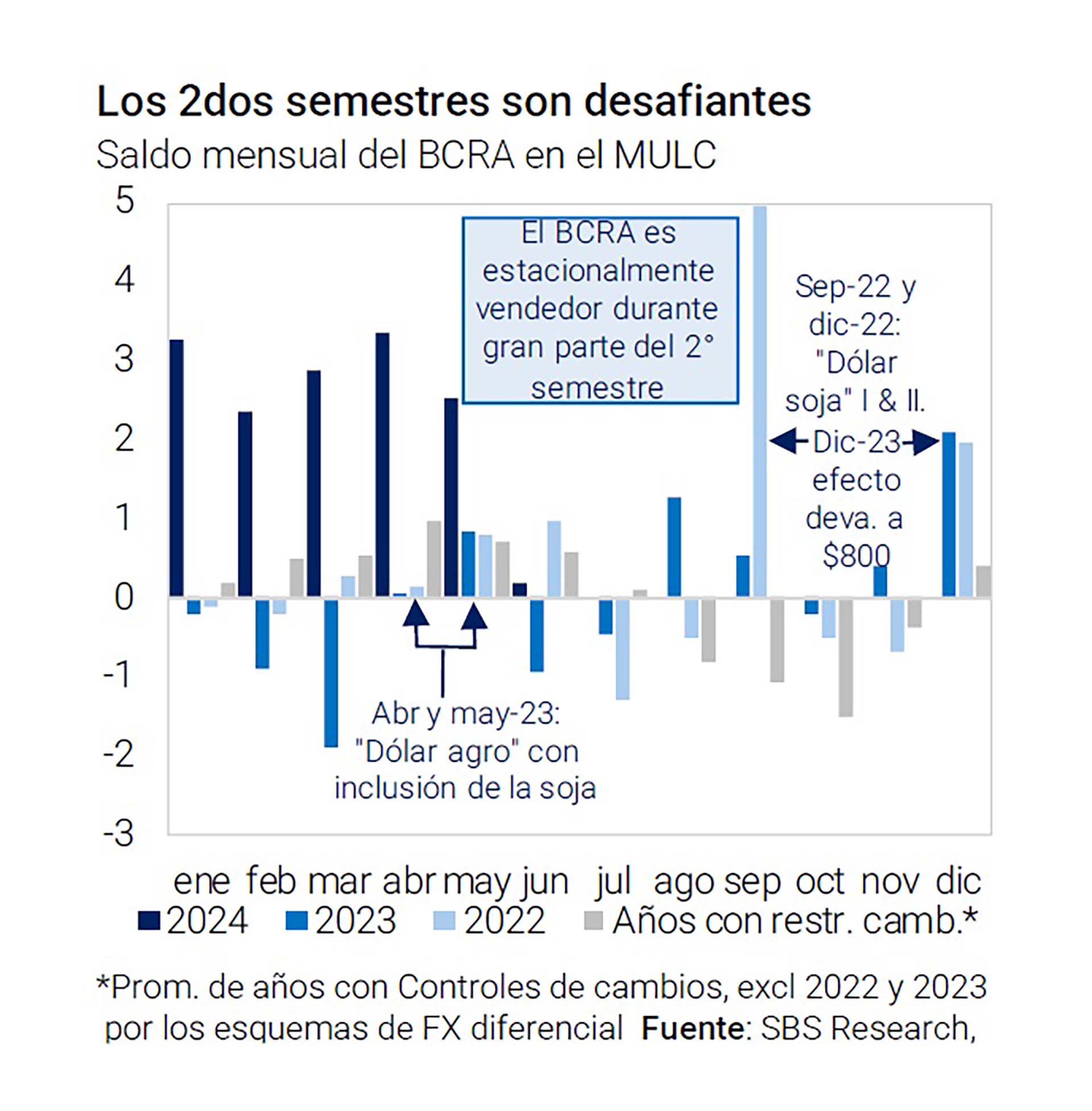 acumulacion de reservas SBS