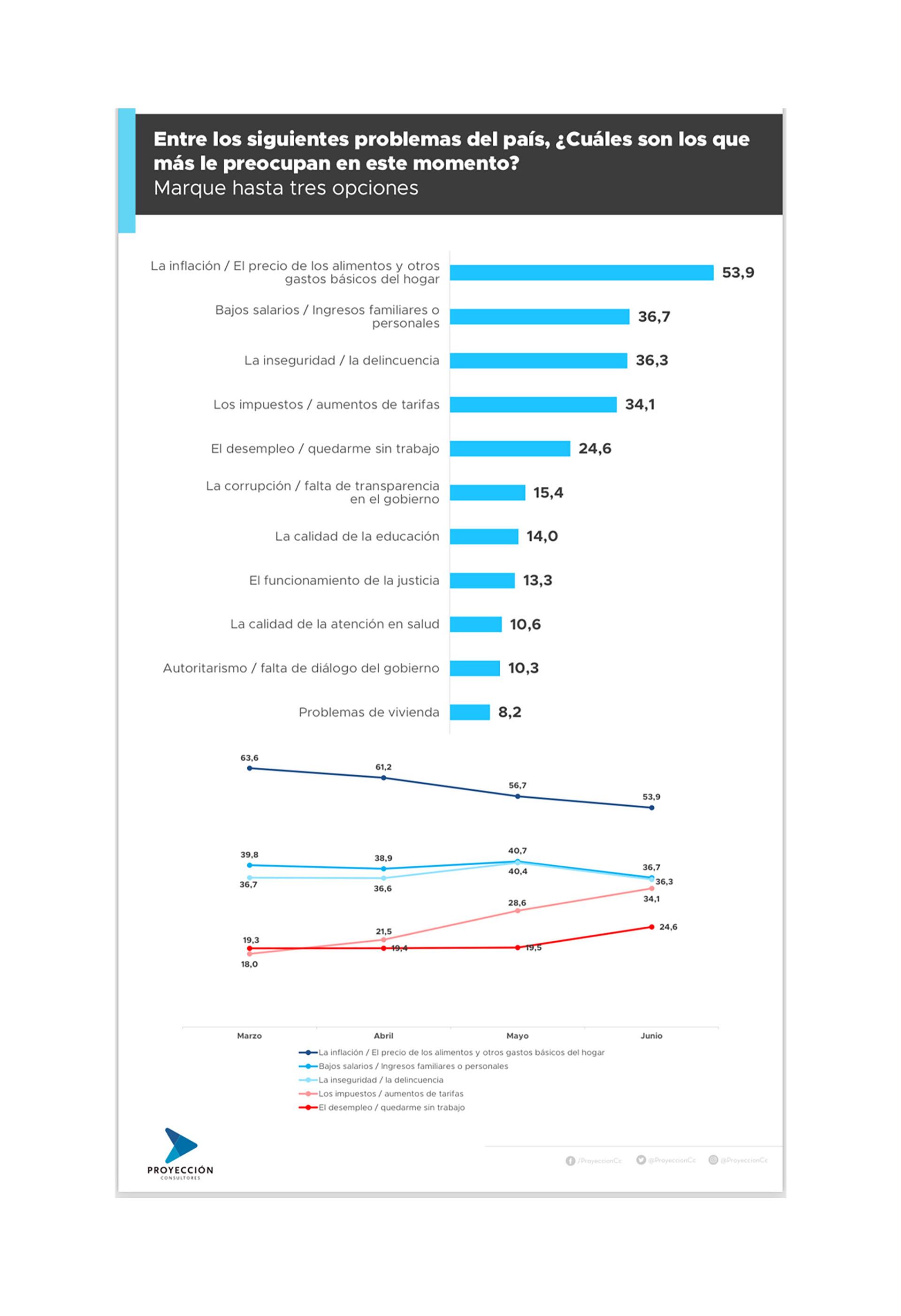 proyeccion consultores