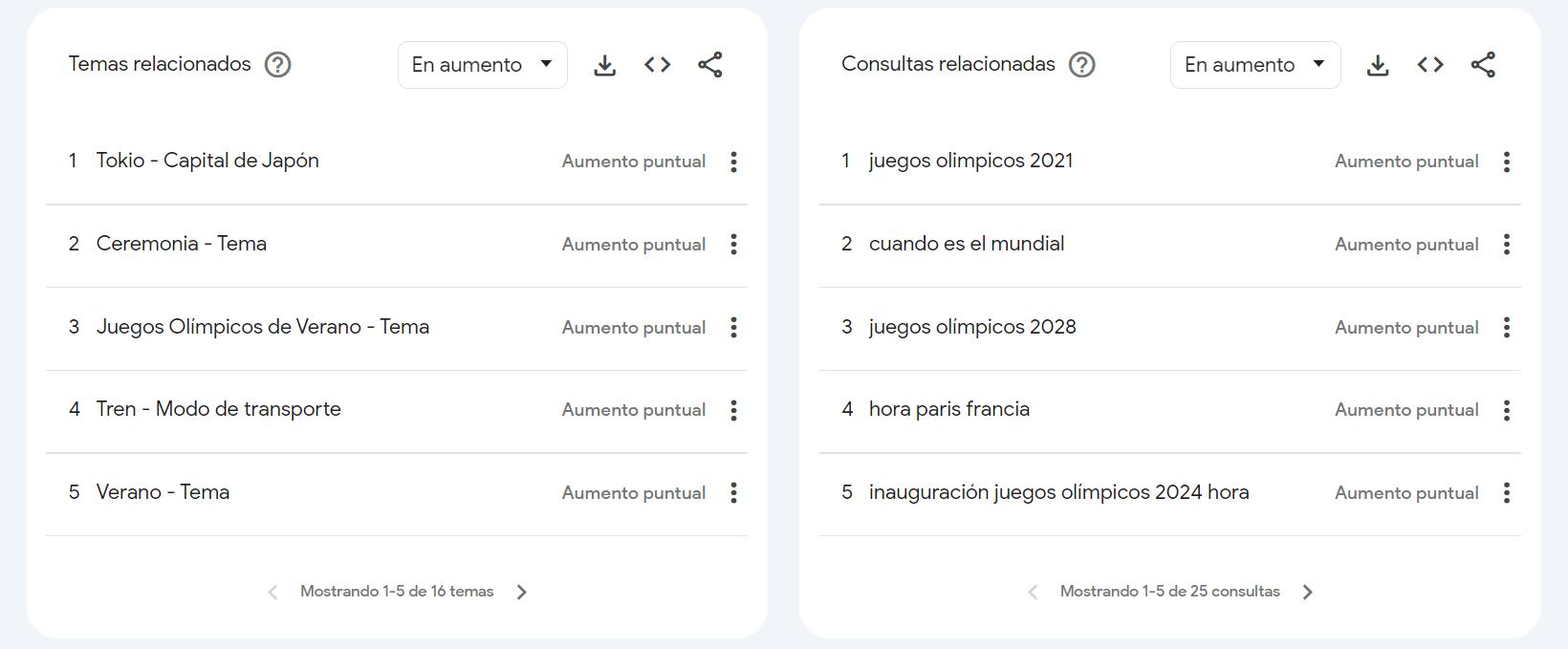 Los mexicanos buscan información de fecha y hora de París 2024. (Google Trends)