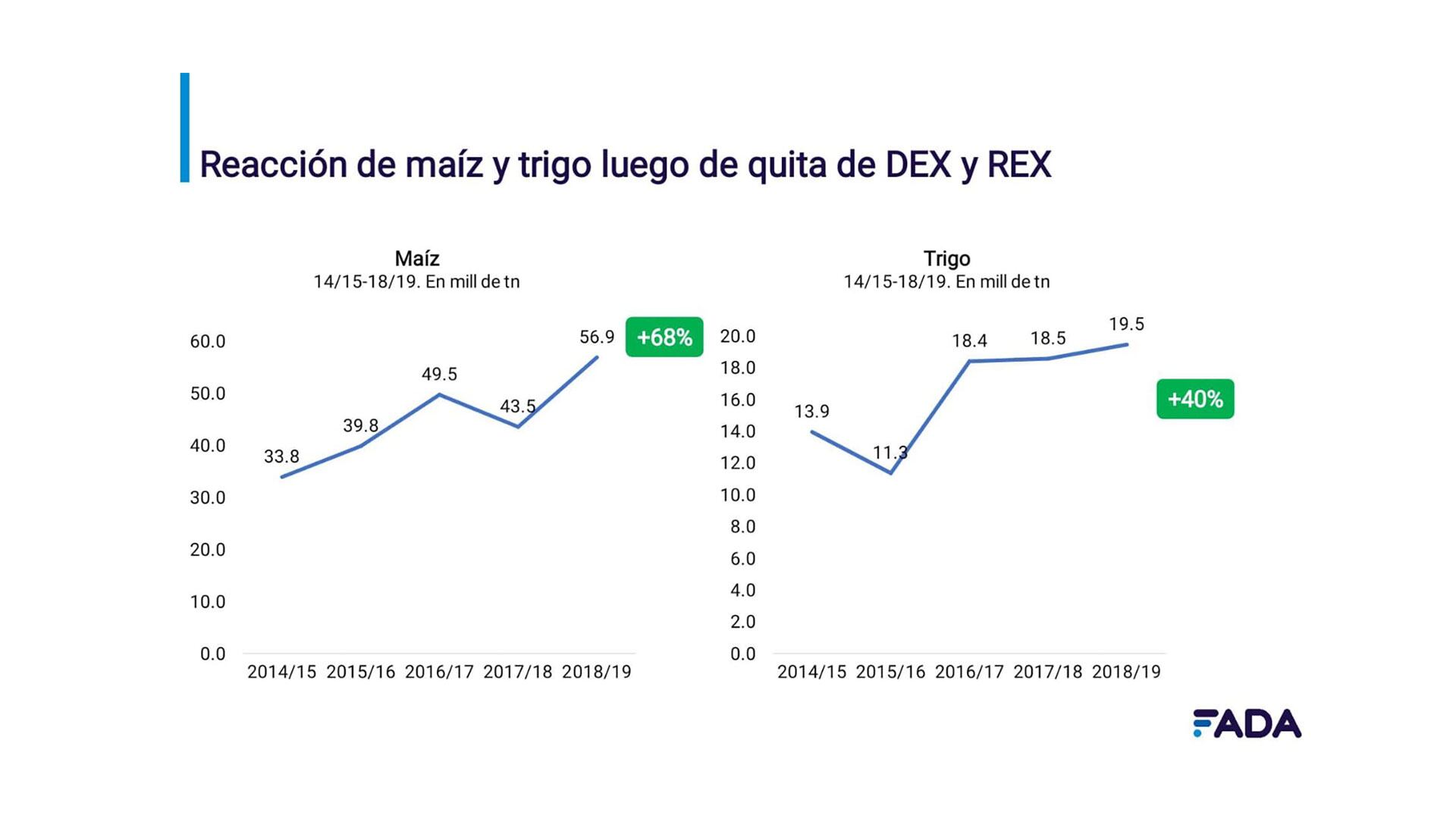 retenciones L