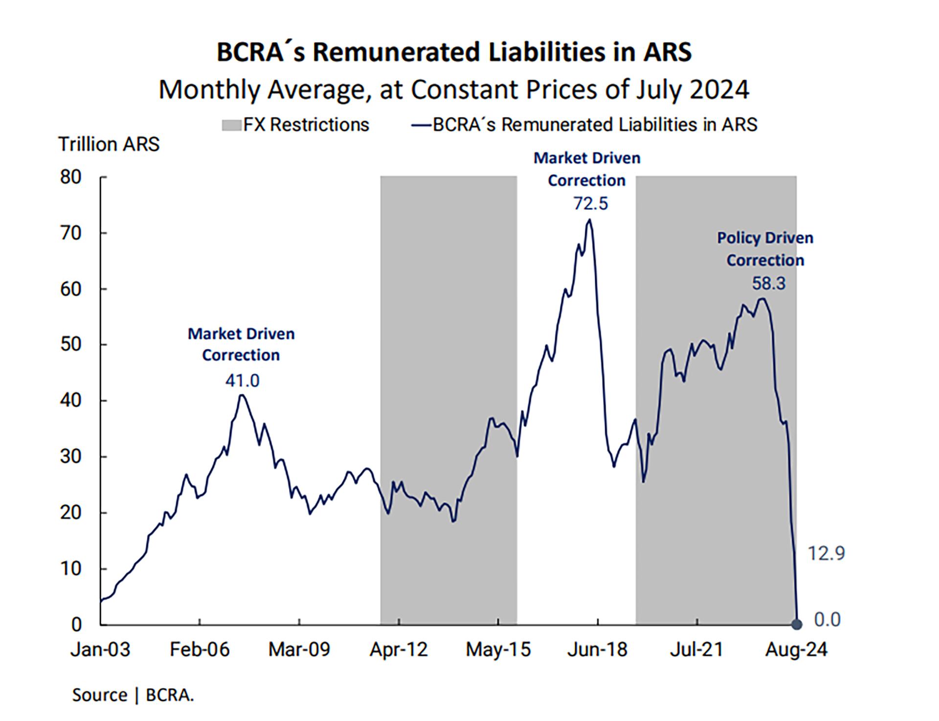 BCRA en NY