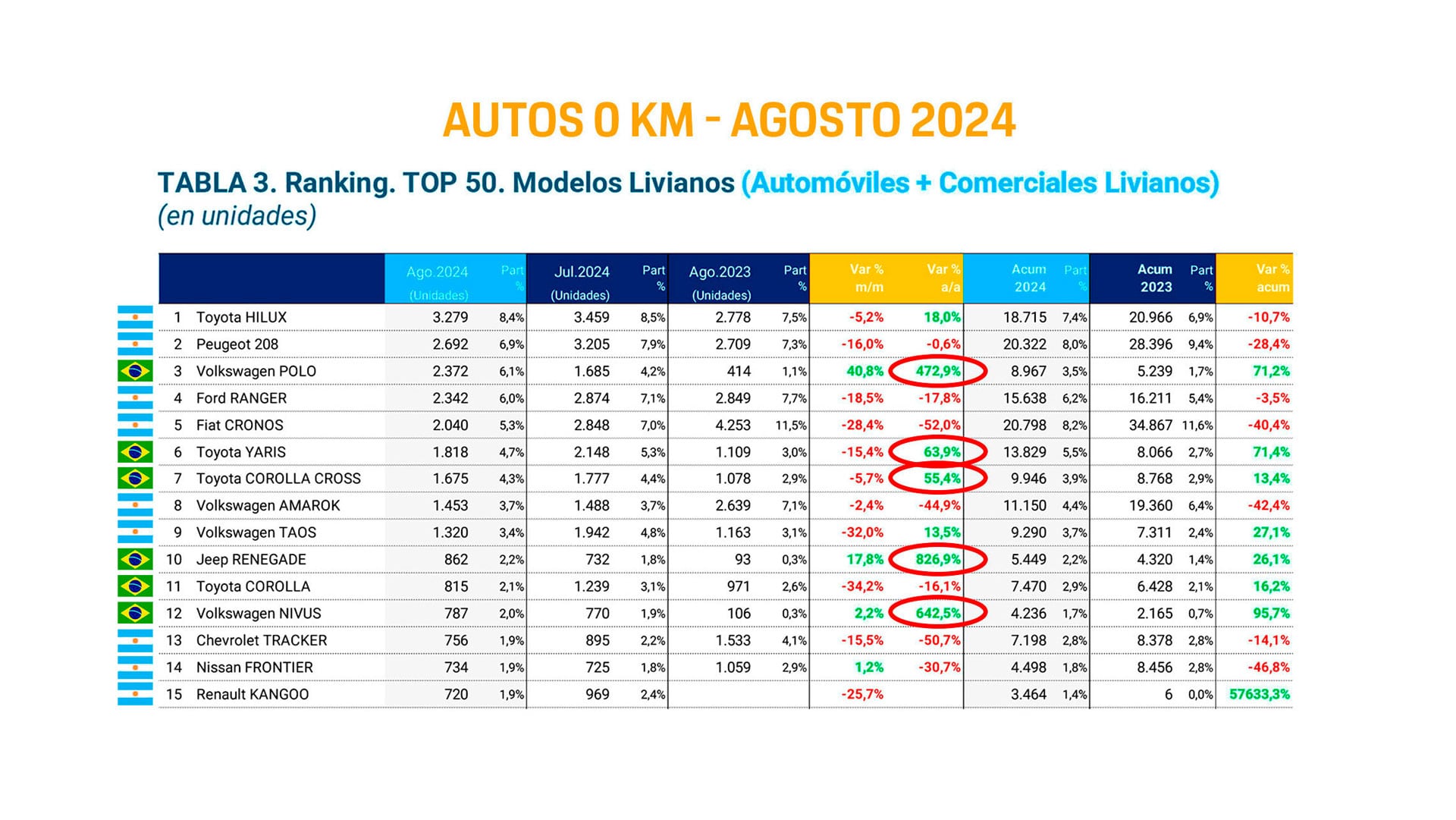 mercado autos importados