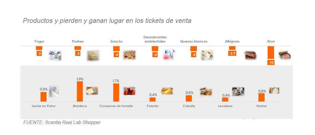 Scentia Bis Hábitos de consumo nuevo 2