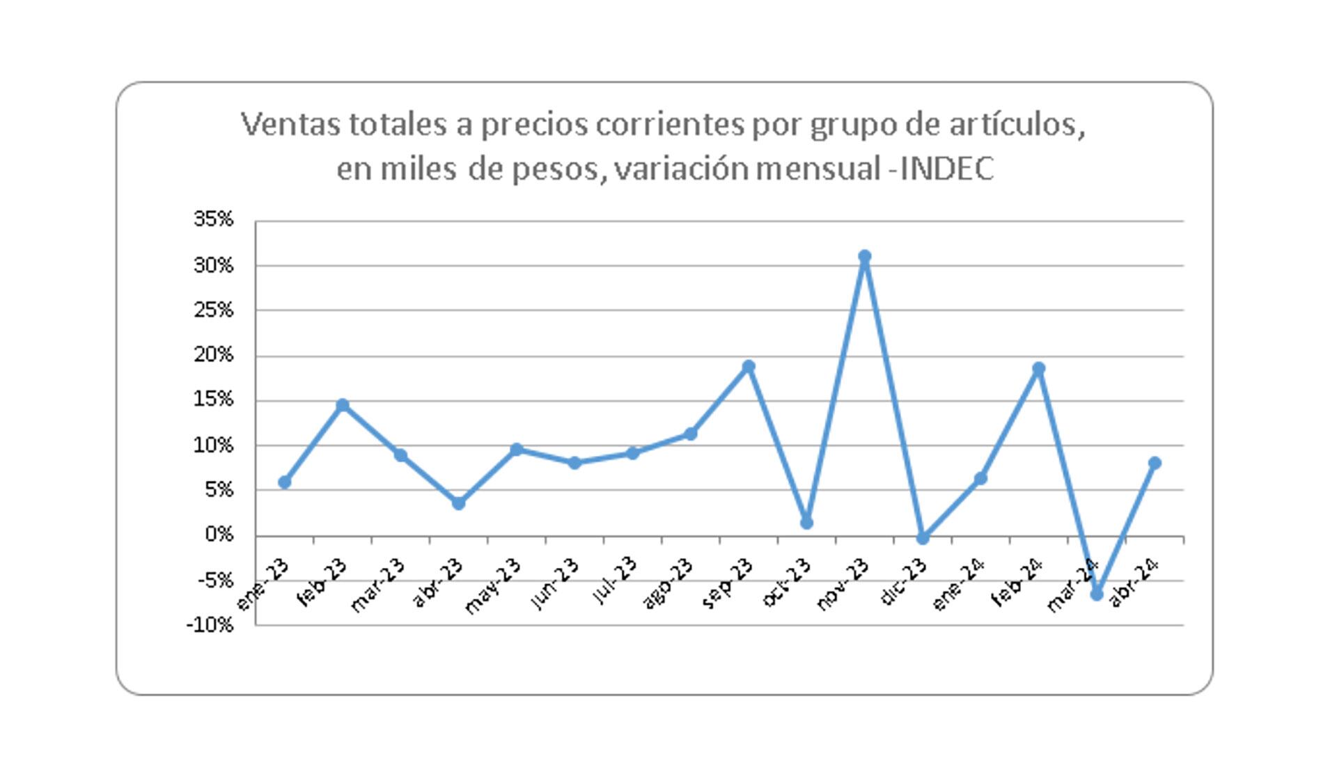 Ventas mayoristas