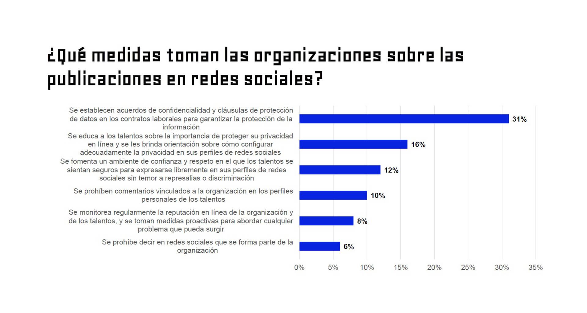 Redes trabajo