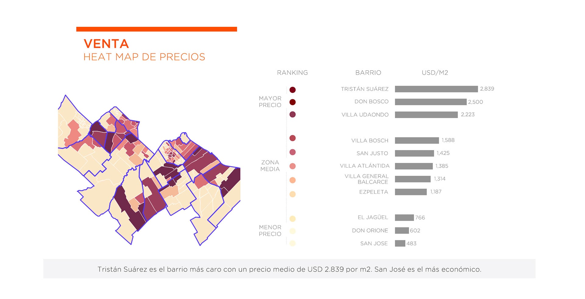 Viviendas precios de venta en GBA