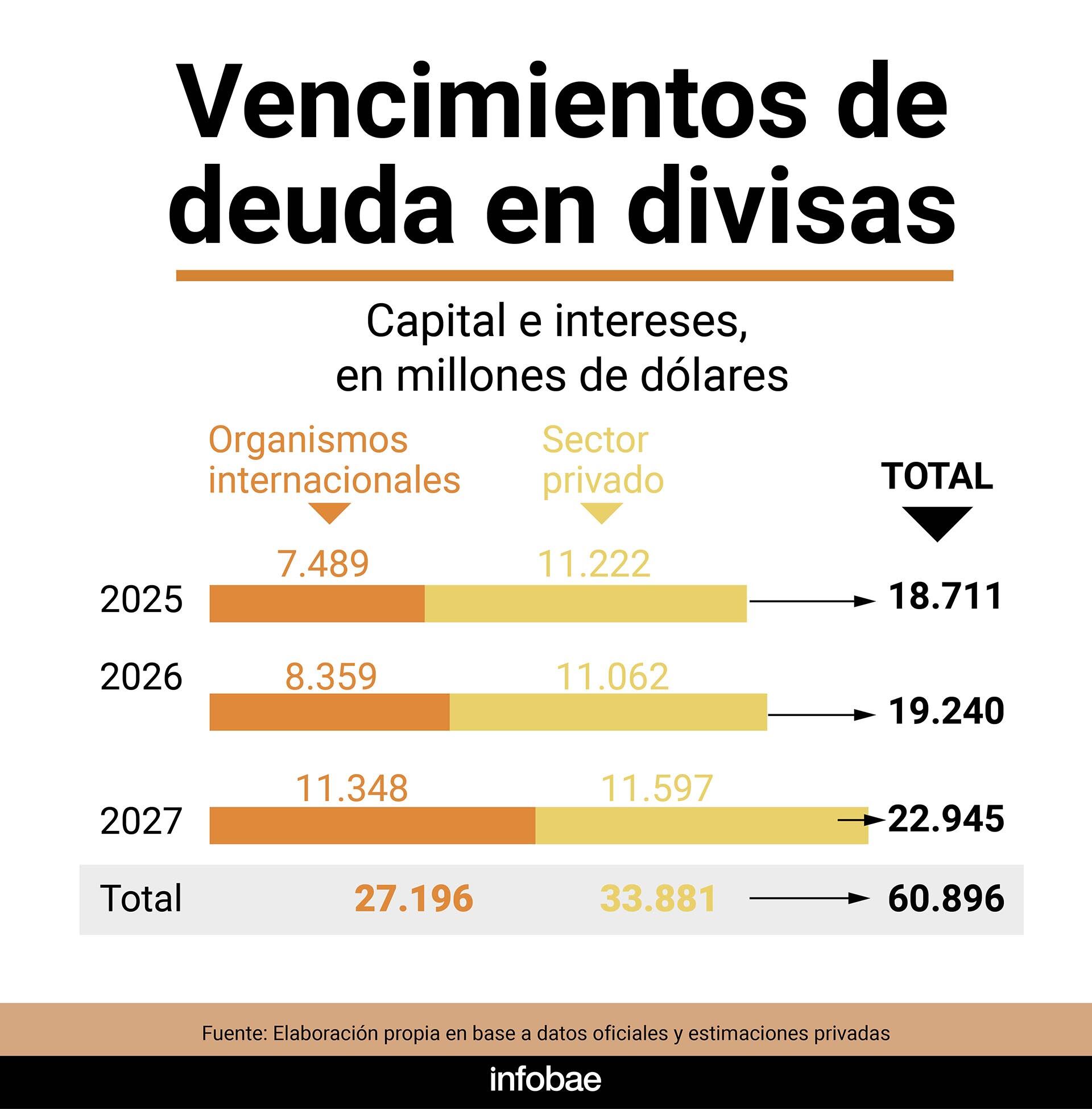 Deuda estatal neta y vencimientos infografía