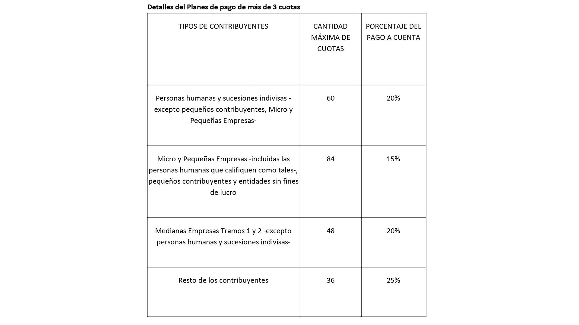 AFIP moratoria 2