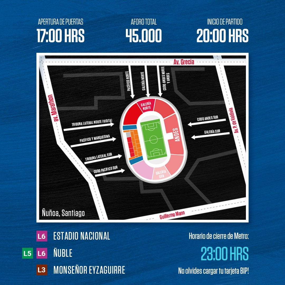 Guía de acceso al Estadio Nacional de Santiago.