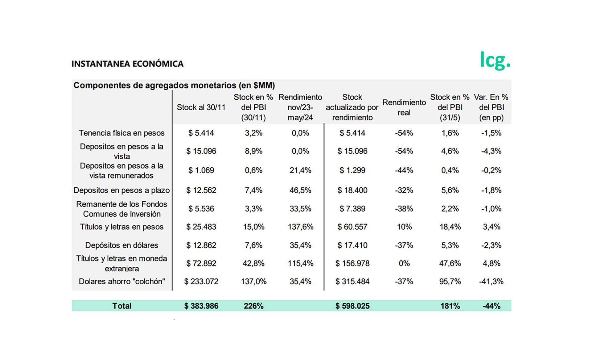 Ahorro argentino