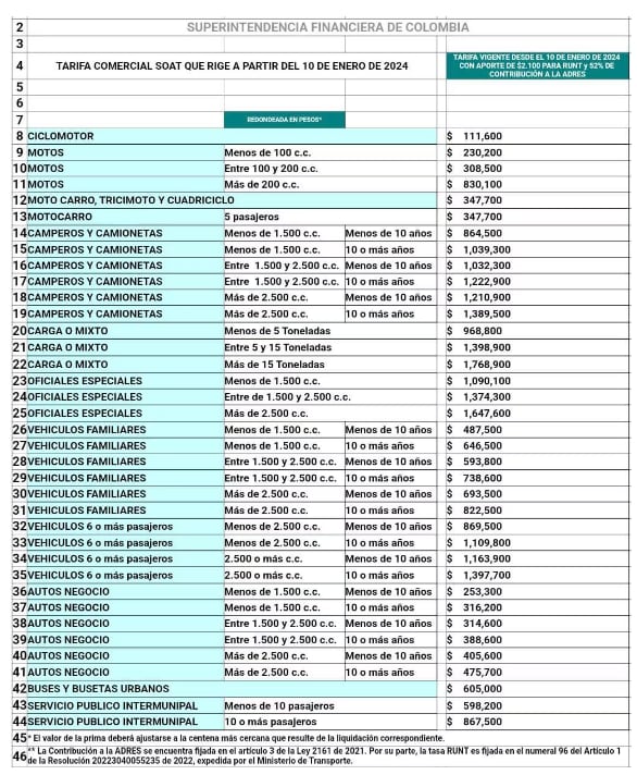 La Superintendencia Financiera publicó la nueva tabla de tarifas para la realización de la revisión técnico mecánica - crédito Superintendencia financiera