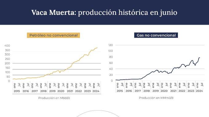 Exportaciones energía