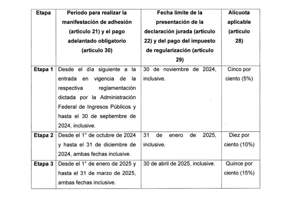 Cuadro 1. Paquete fiscal