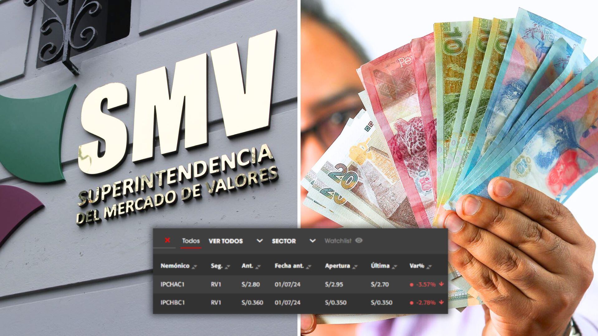 Logo de la SMV, persona con mano con dinero y captura de la bolsa de valores