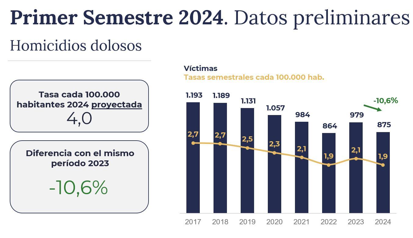 Ministerio Seguridad