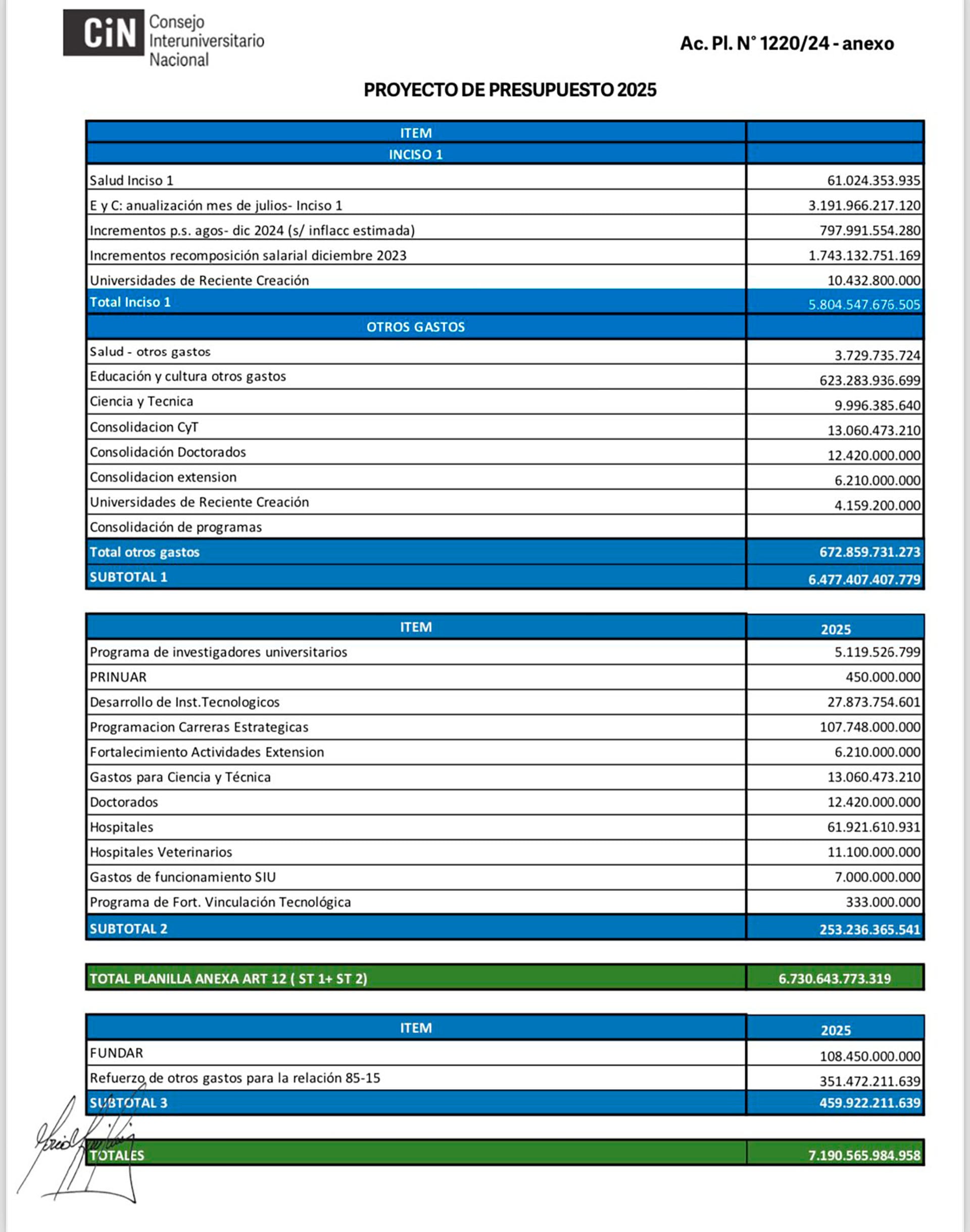 Presupuesto Universidades