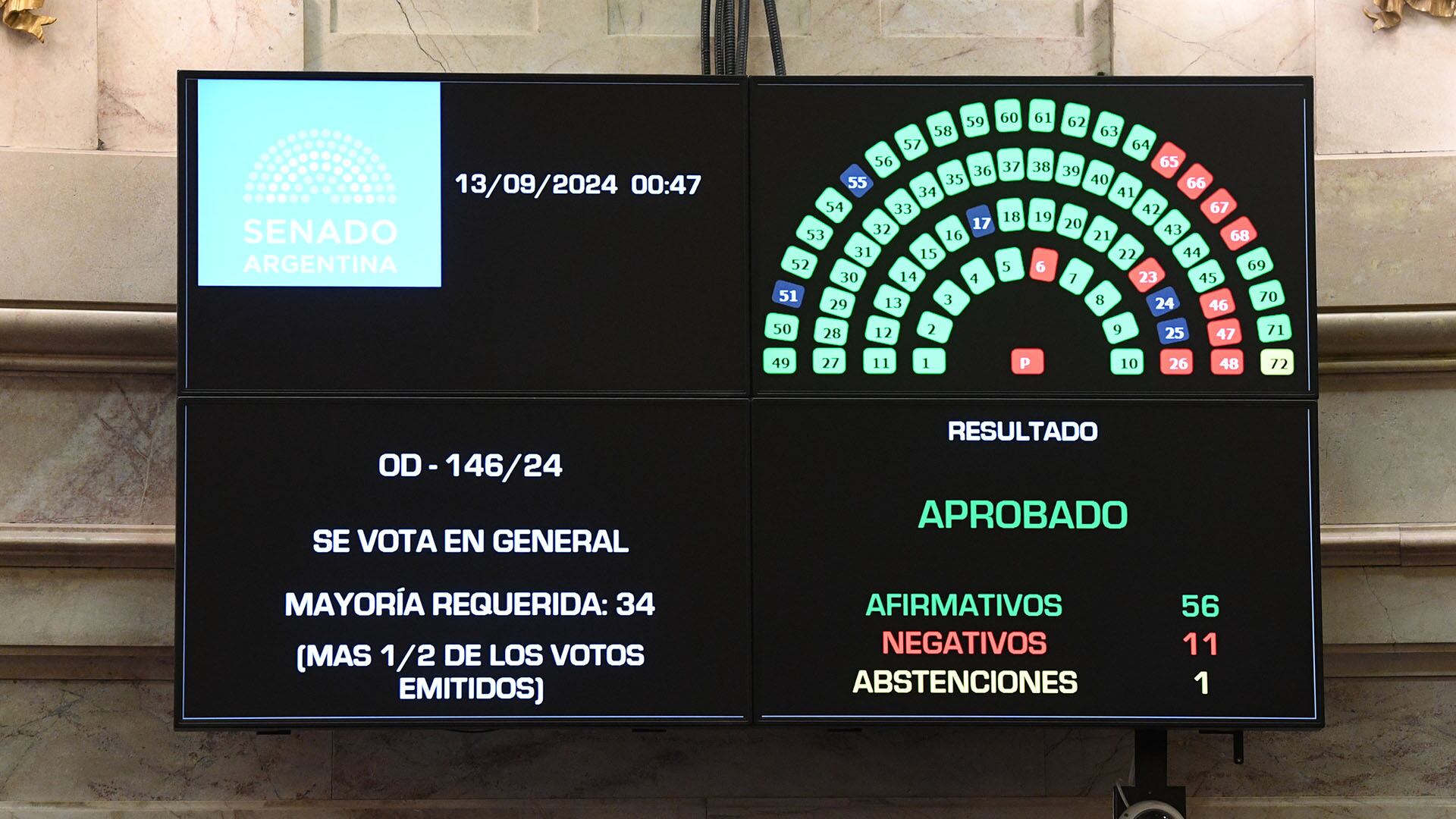 senado tableros ley de financiamiento universitario