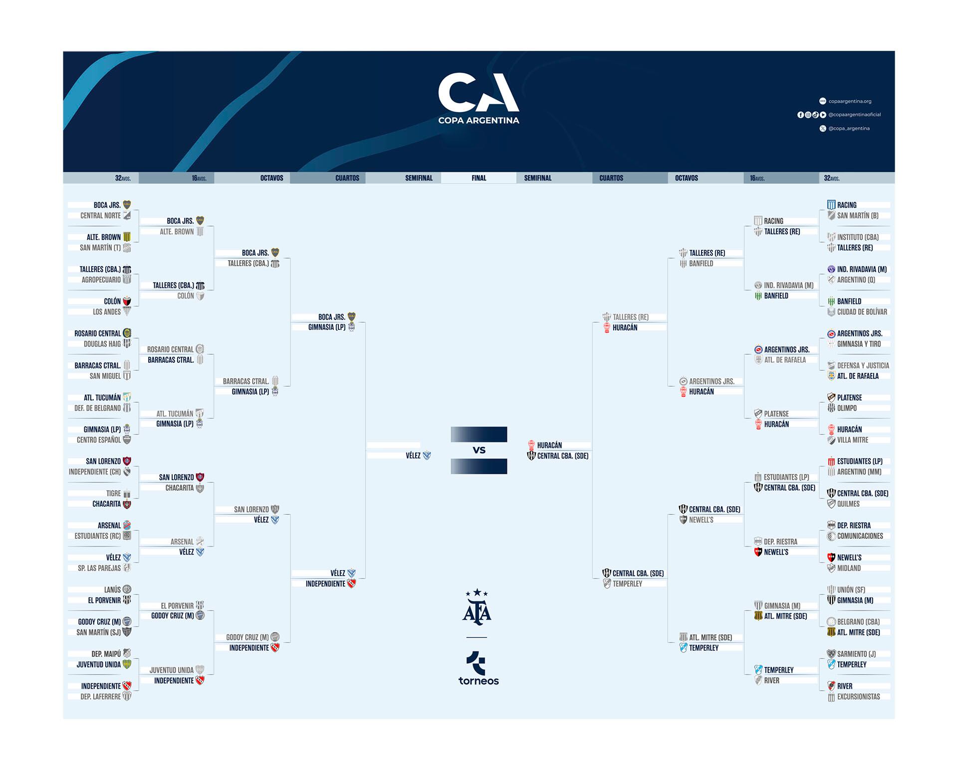 cuadro copa argentina 25092024 velez