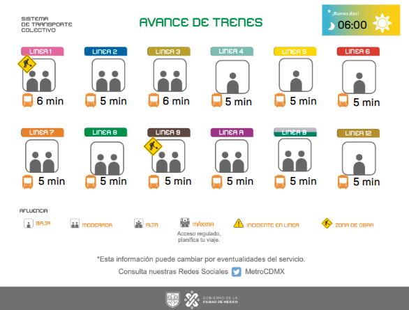 Avance en tiempo real de las diversas líneas del Sistema de Transporte Colectivo (STC) capitalino.