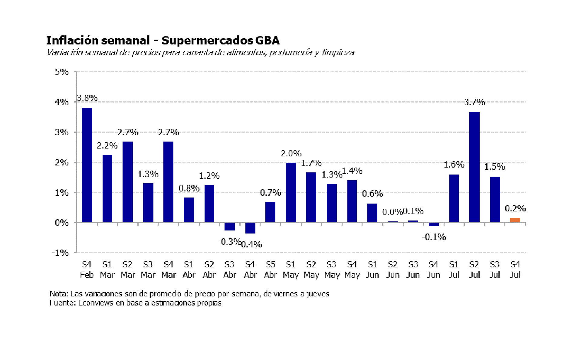 gráfico inflación