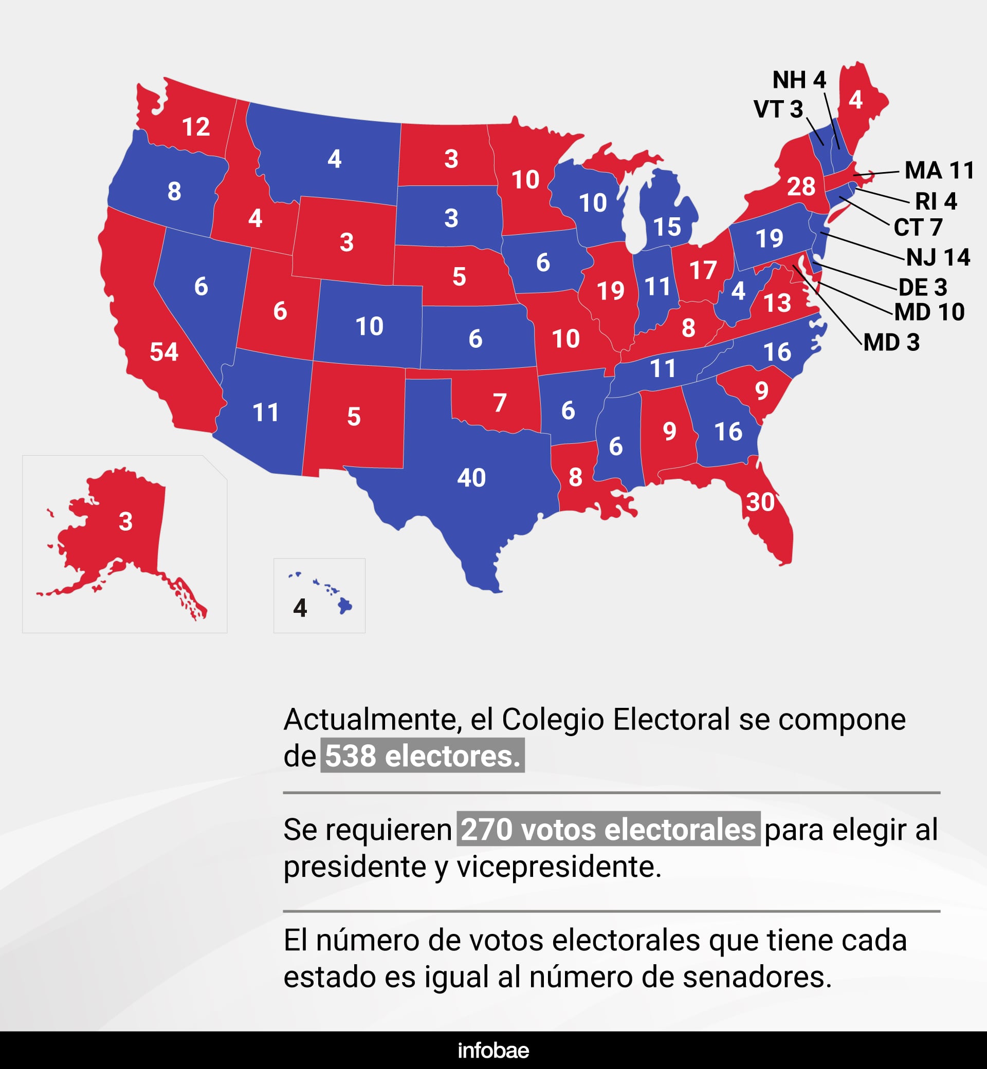 Qué es el Colegio Electoral de Estados Unidos