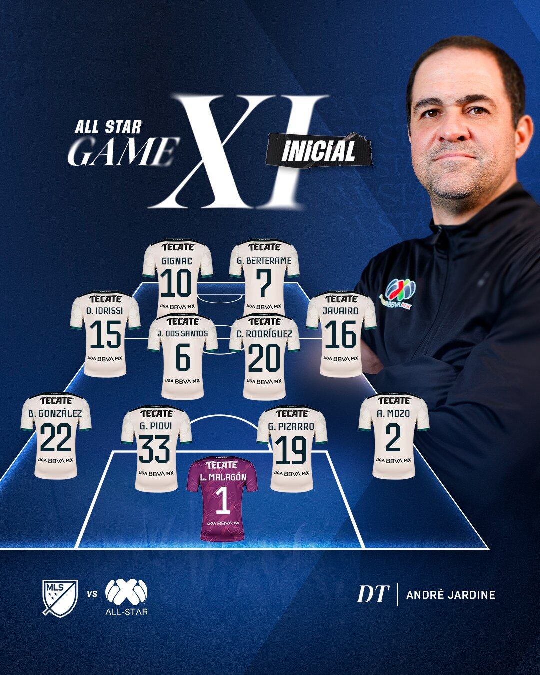 Liga MX alineación All Star Game - 24 julio