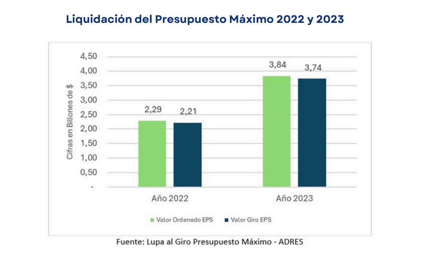 Presupuestos máximos 2022 y 2023