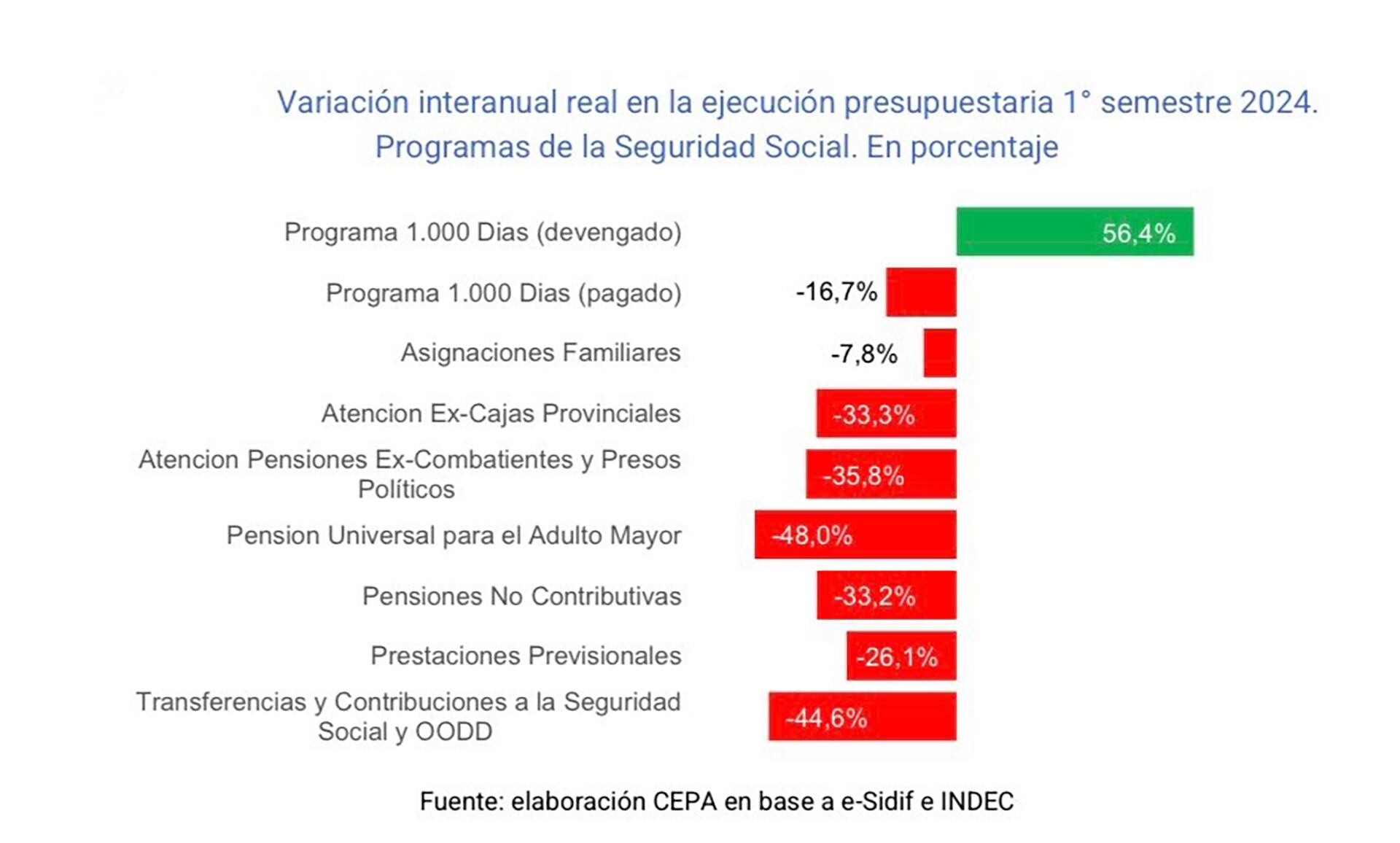 cepa presupuesto