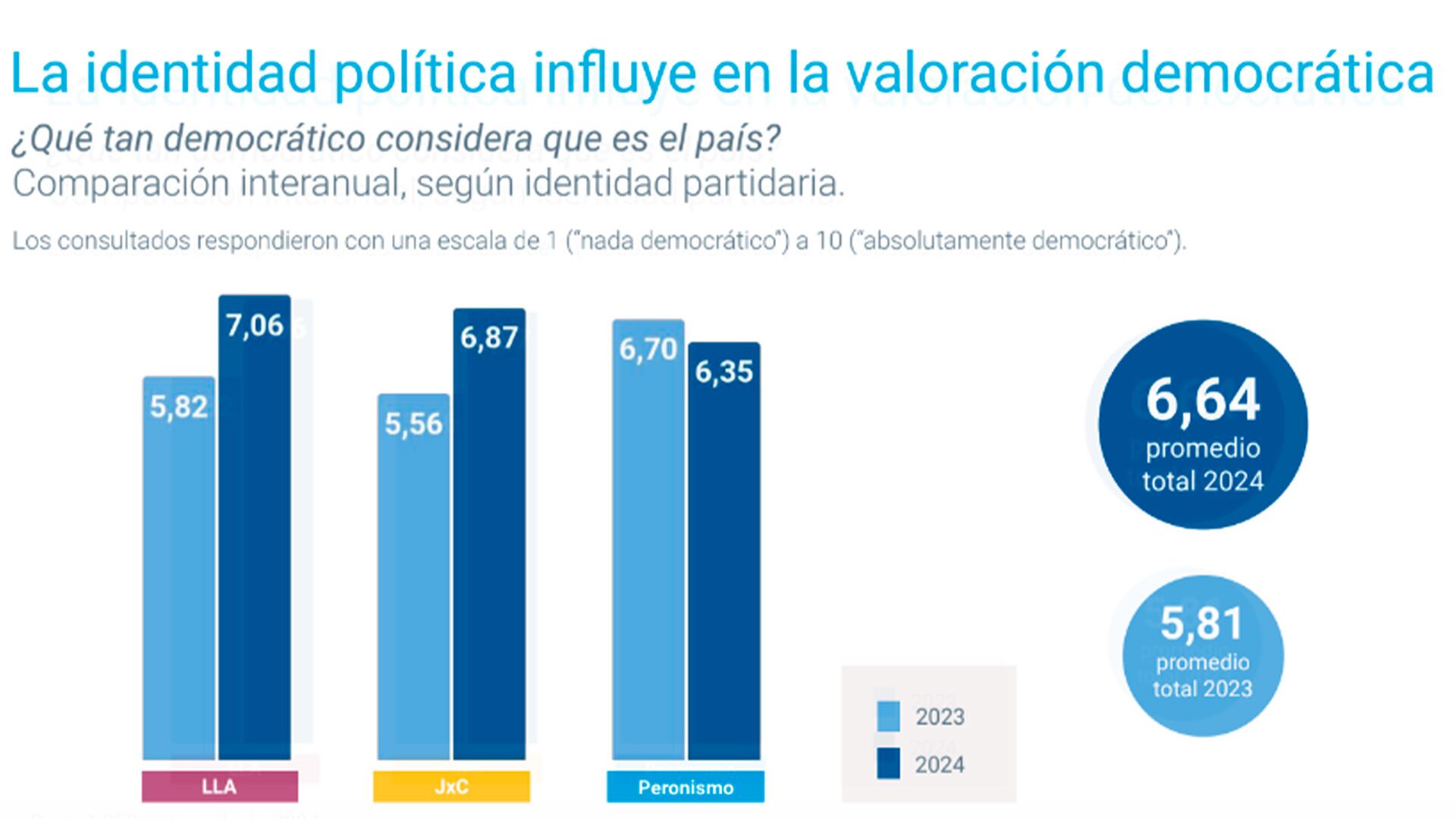 Encuesta PULSAR de la UBA sobre democracia y creencias sociales