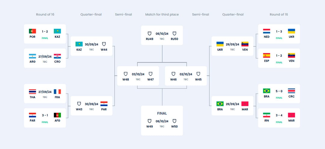 Cuadro del Mundial de futsal