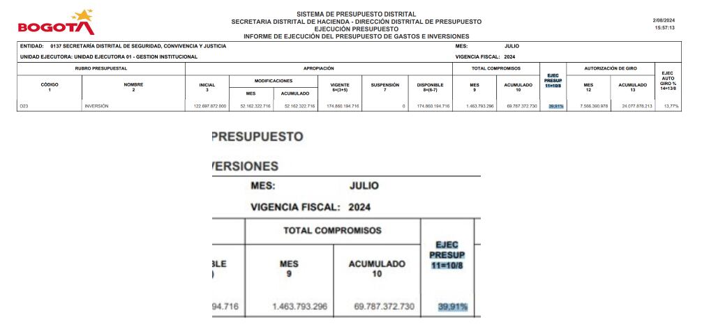 La ejecución presupuestal de la Secretaría de Seguridad fue la más baja en siete años - crédito Sala de Prensa de Diana Diago