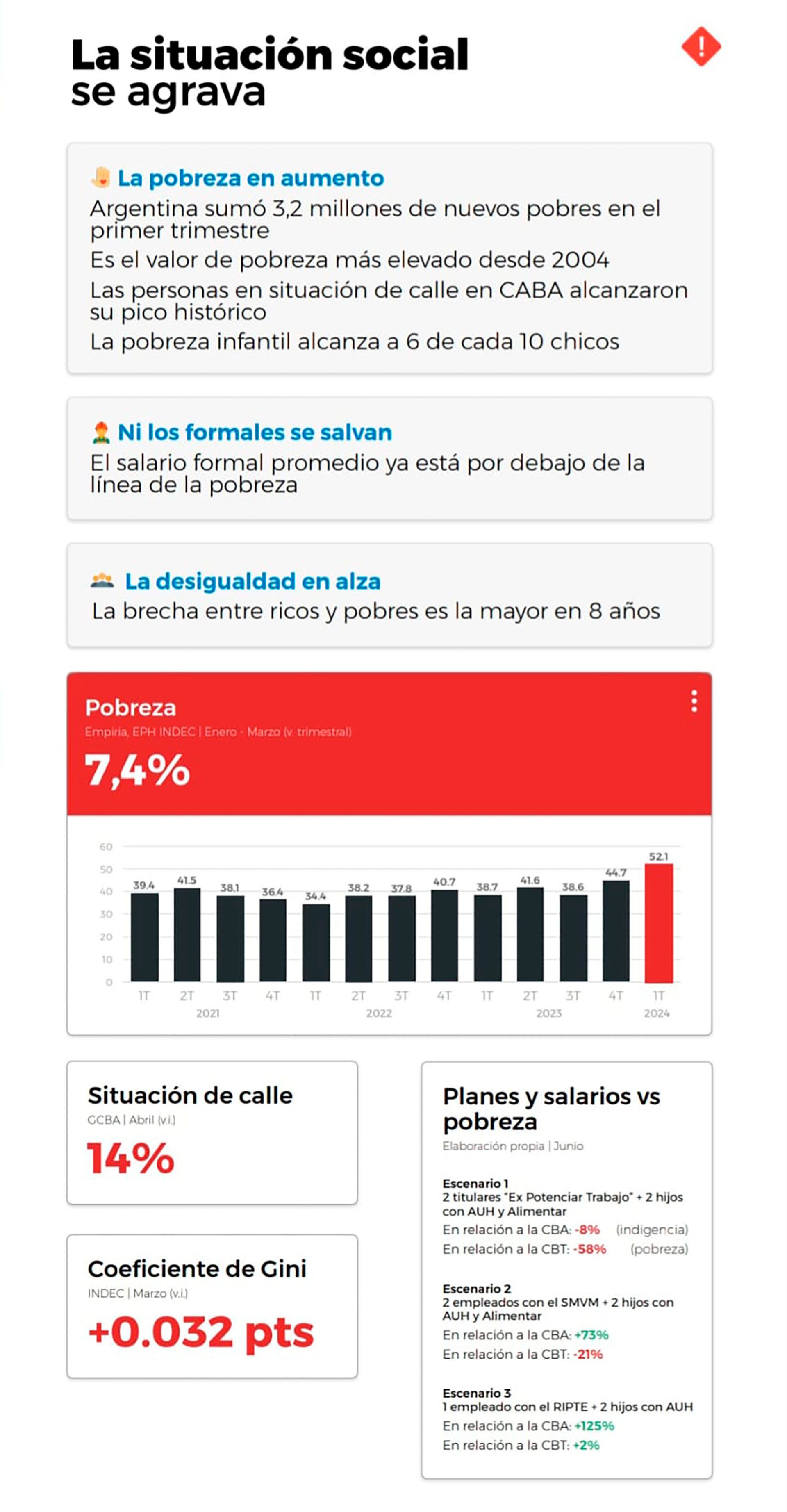 Informe Fundación Pensar Macri contra Milei