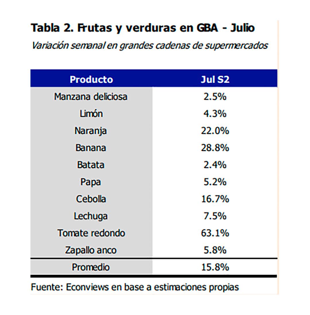 Inflación julio