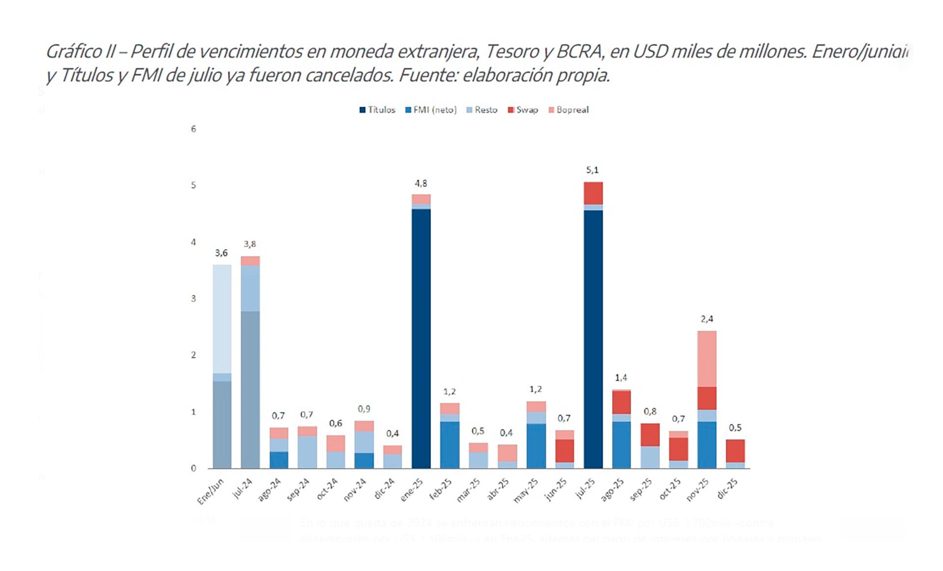 Deuda Vencimientos Reservas Banco Ciudad