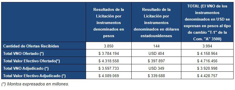 Deuda licitación