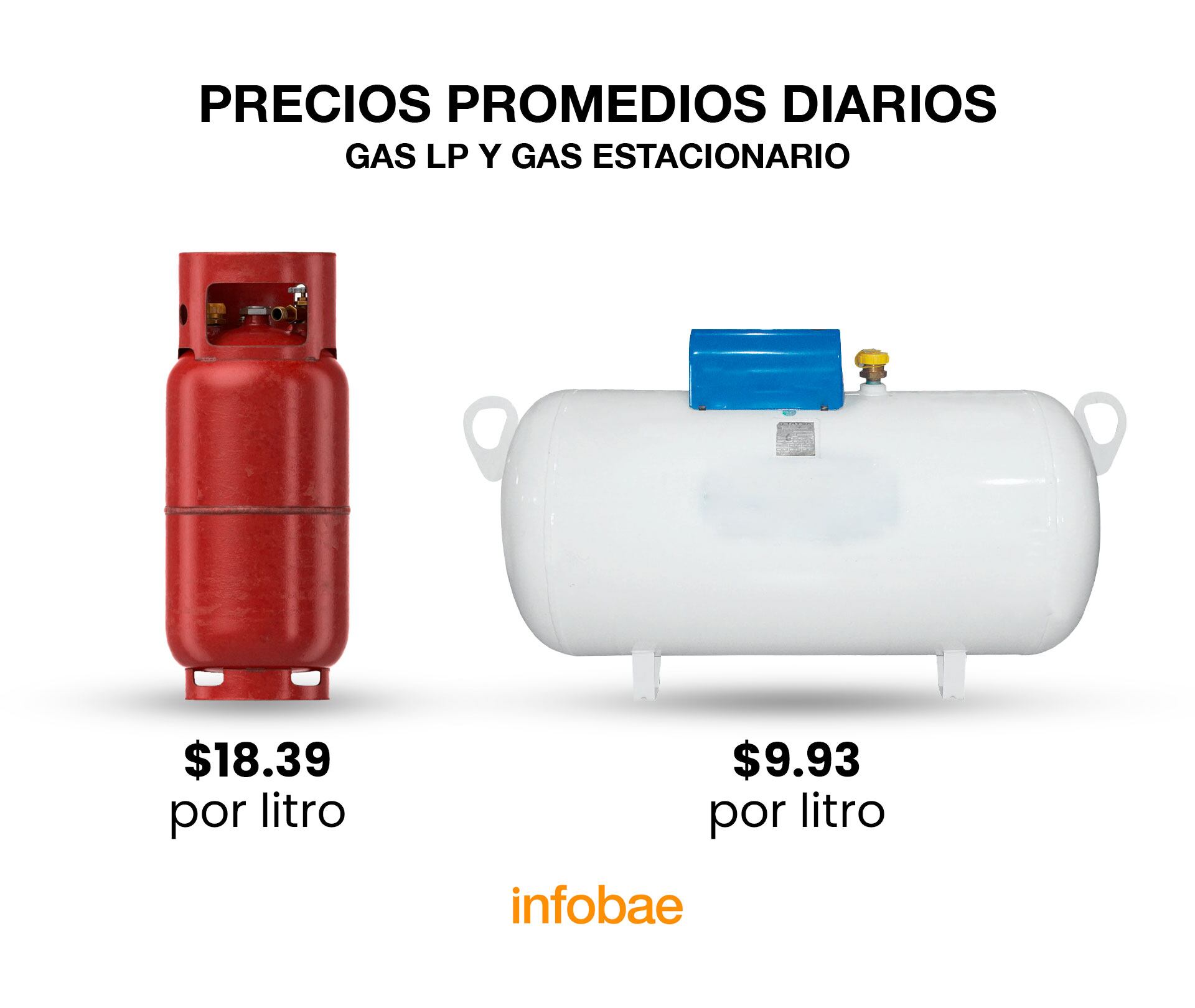 Gas - México