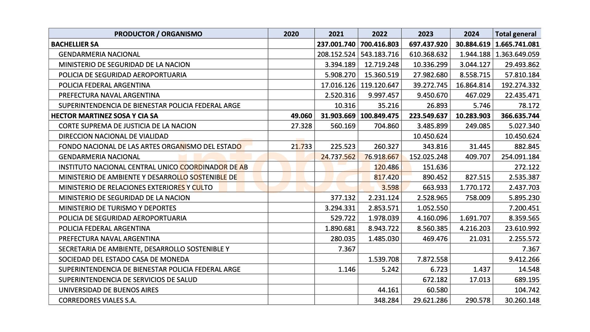 seguros comisiones