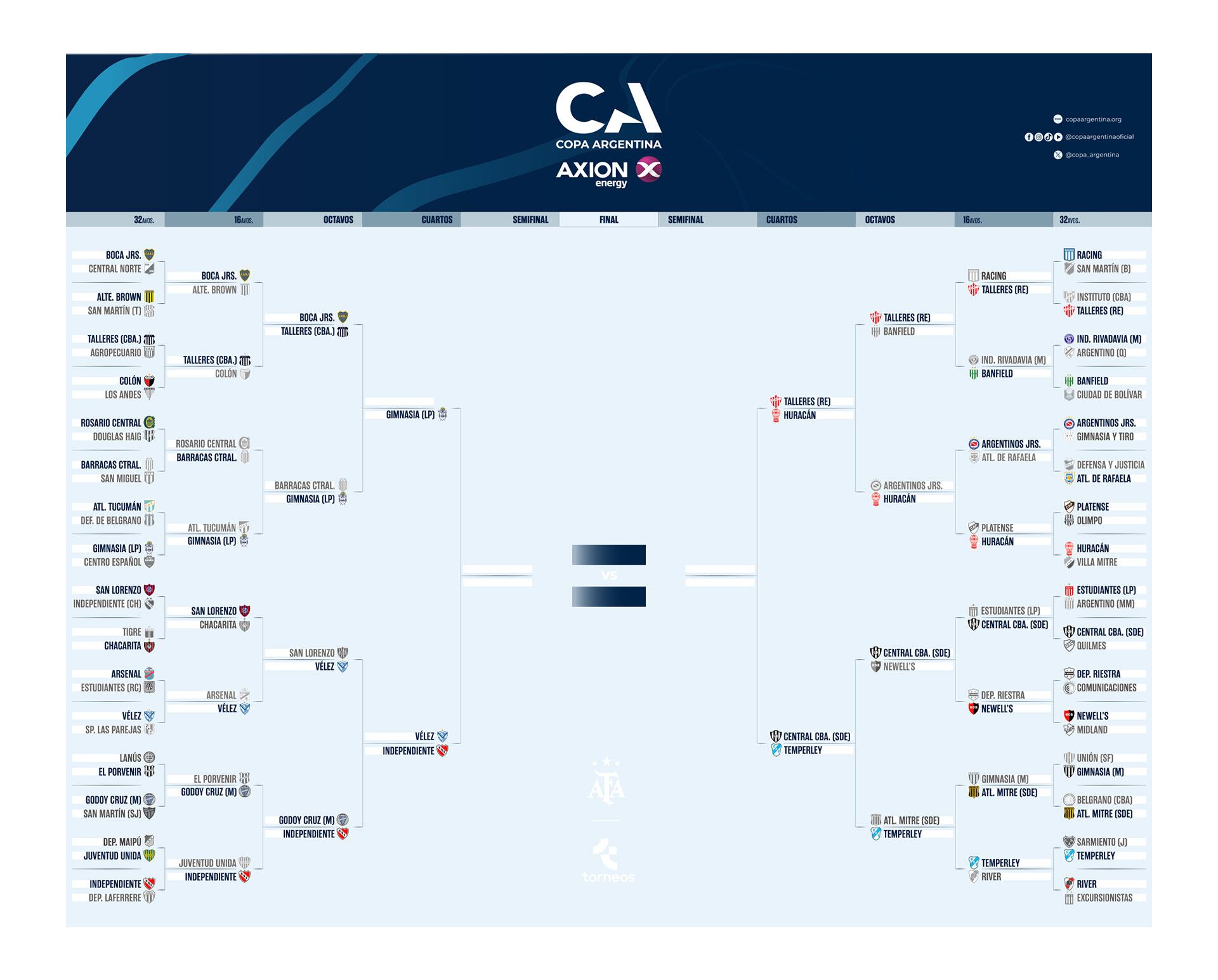 Cuadro Copa Argentina