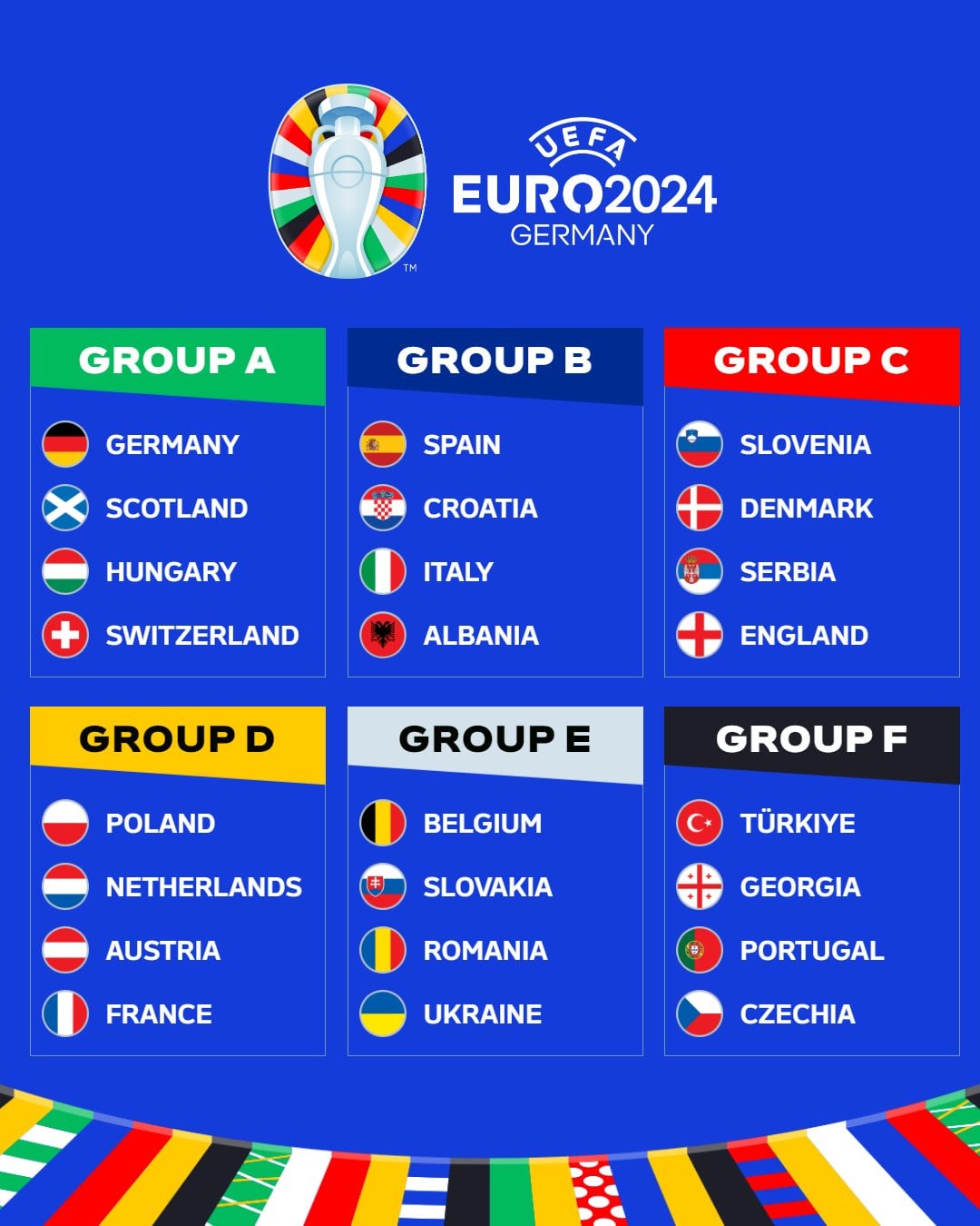 Grupos de la Eurocopa 2024.