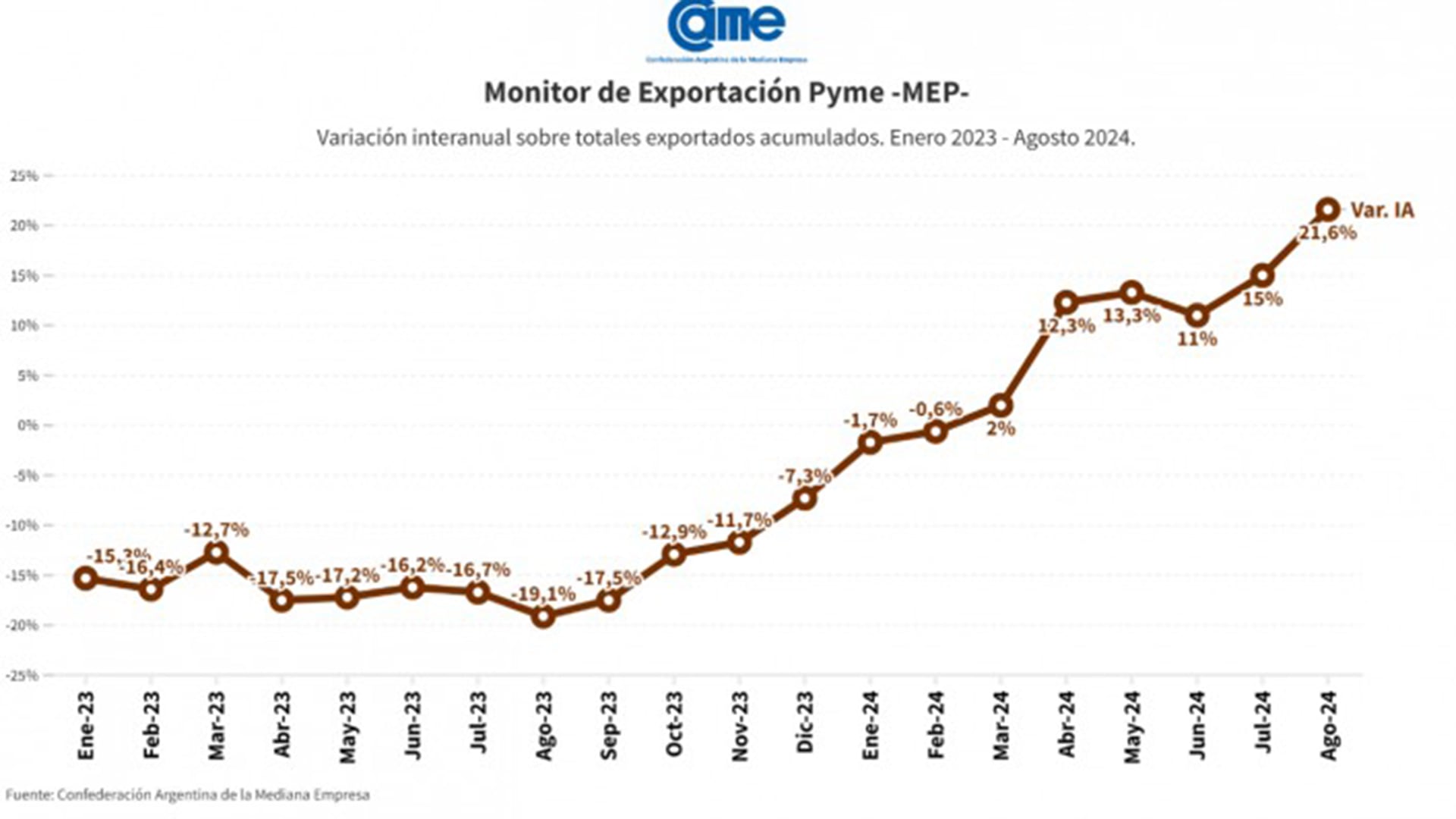 exportaciones pymes