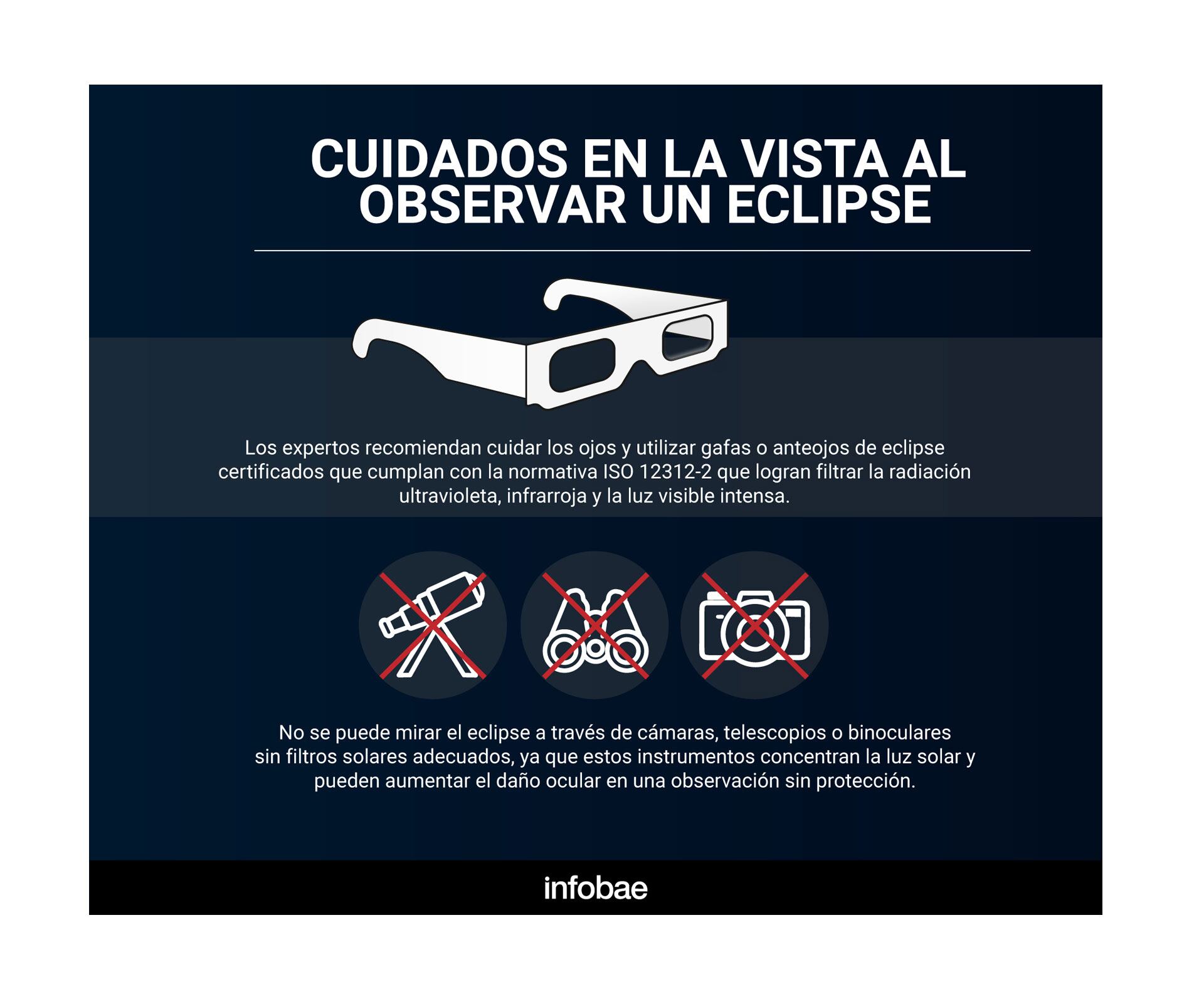 Cuidados en la vista para observar un eclipse