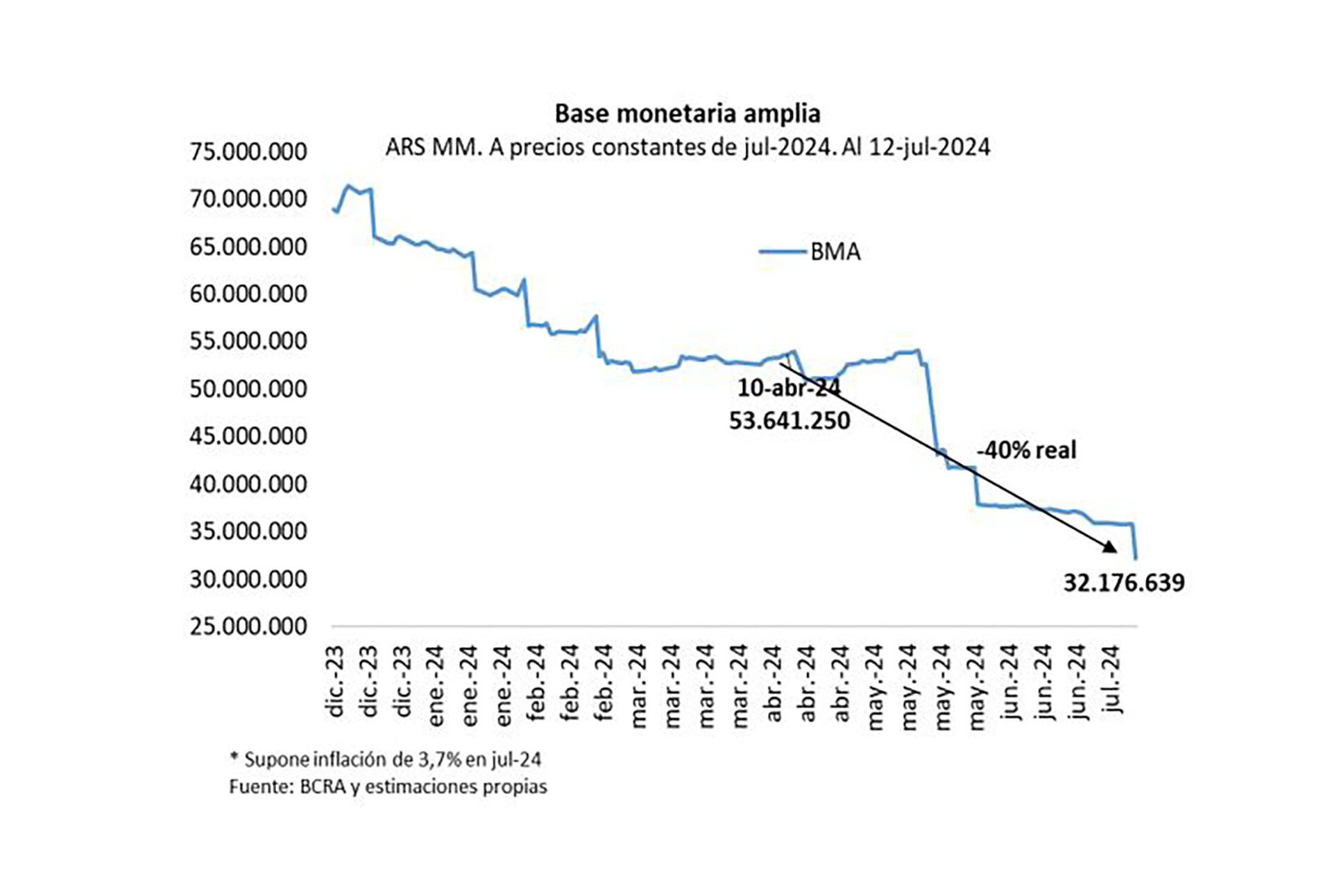 Quantum Base Monetaria