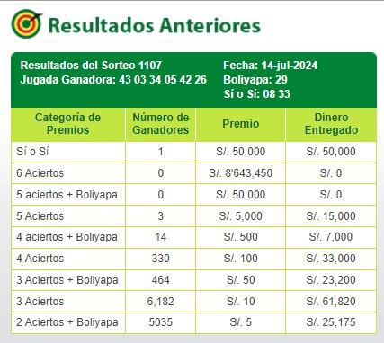 La Tinka: video del último sorteo y la jugada ganadora del domingo 14 de julio de 2024