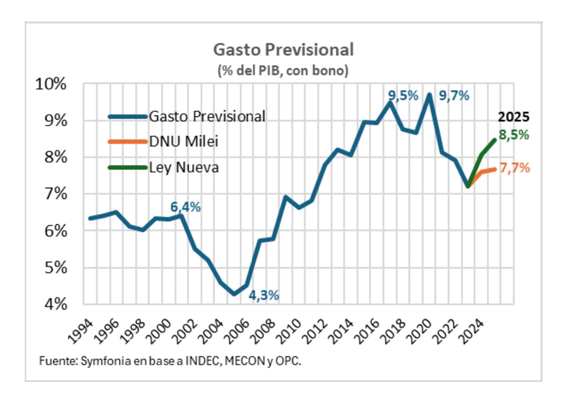 jubilaciones symfonia