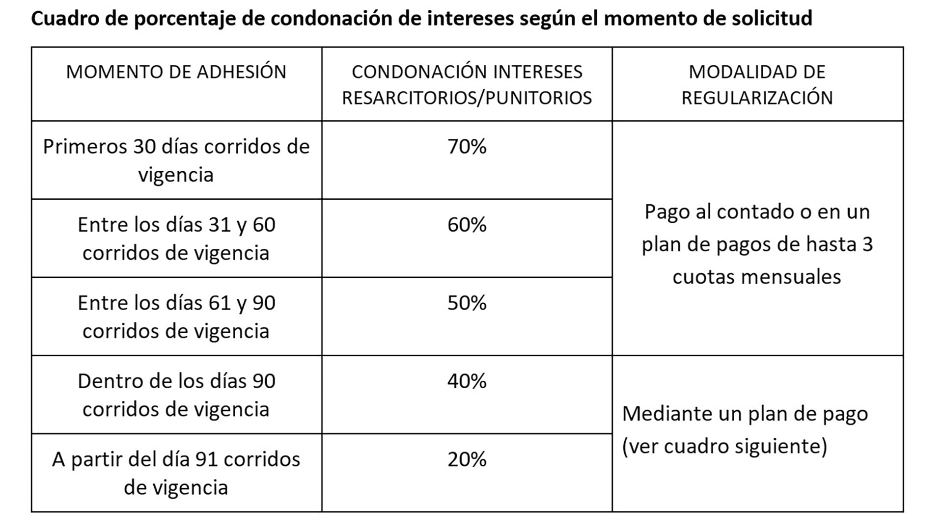 AFIP moratoria 2