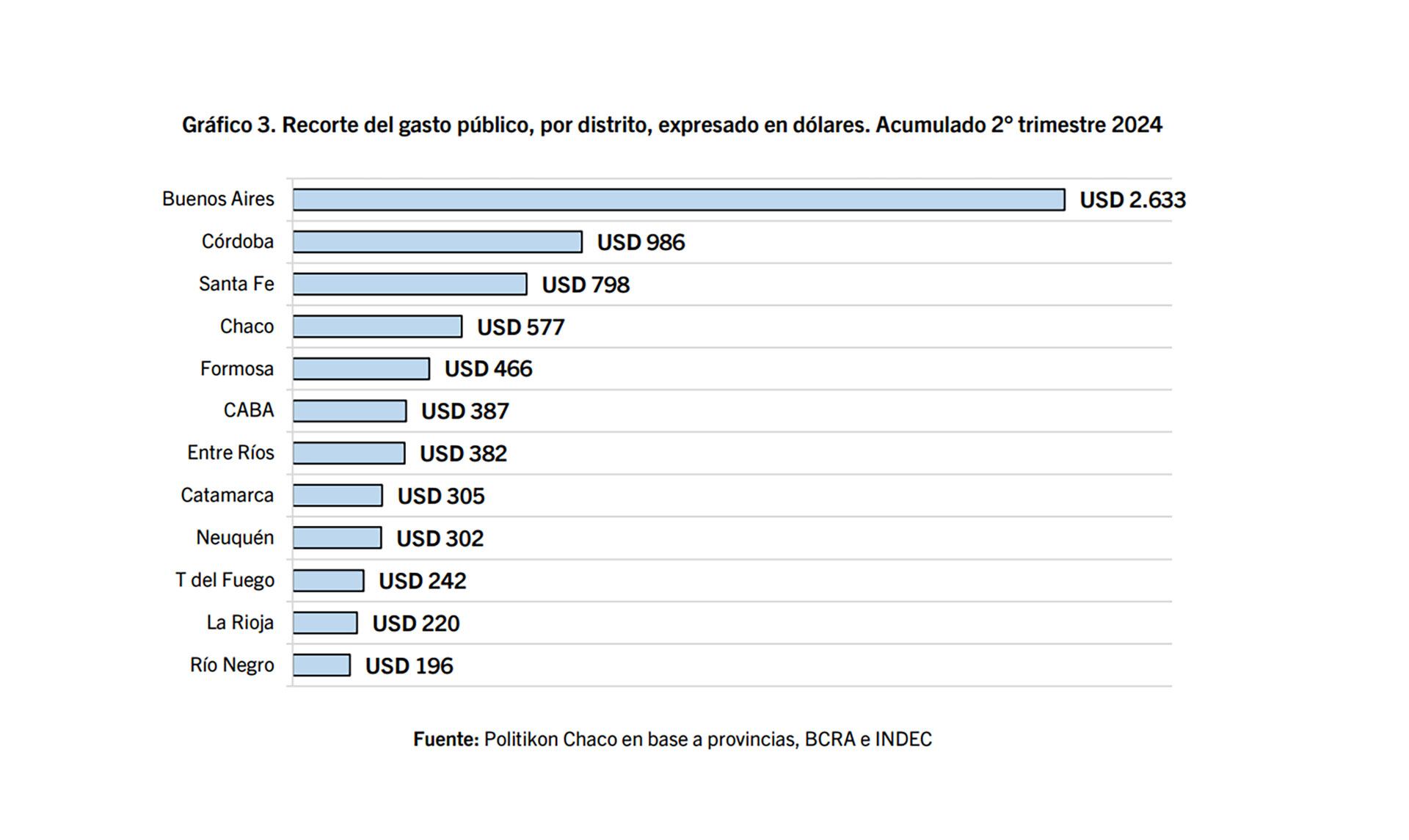 Ajuste provincias