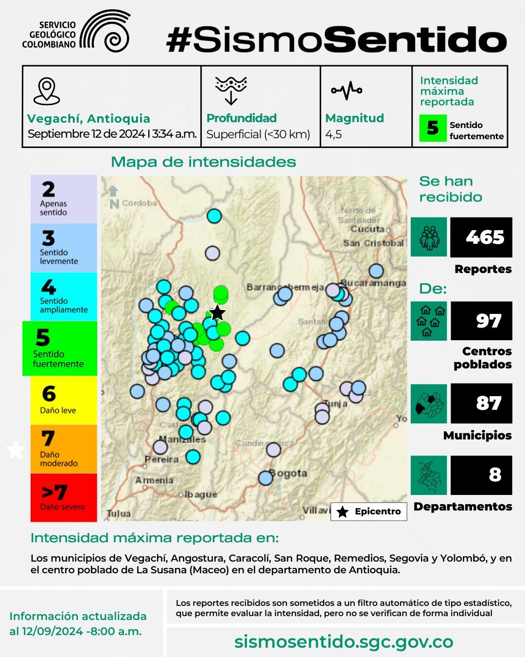 Hoy, 12 de septiembre de 2024, a las 3:34 a.m., un sismo de magnitud 4.5 se registró en Vegachí, Antioquia, según reportes del Servicio Geológico Colombiano. La información sobre el temblor fue obtenida gracias a los reportes enviados por la comunidad local. No se han reportado daños significativos hasta el momento, pero las autoridades continúan evaluando la situación para garantizar la seguridad de los residentes - crédito @@sgcol/X